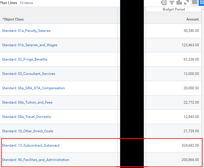 Screenshot of award plan lines with subaward and F&A categories within a red rectangle.